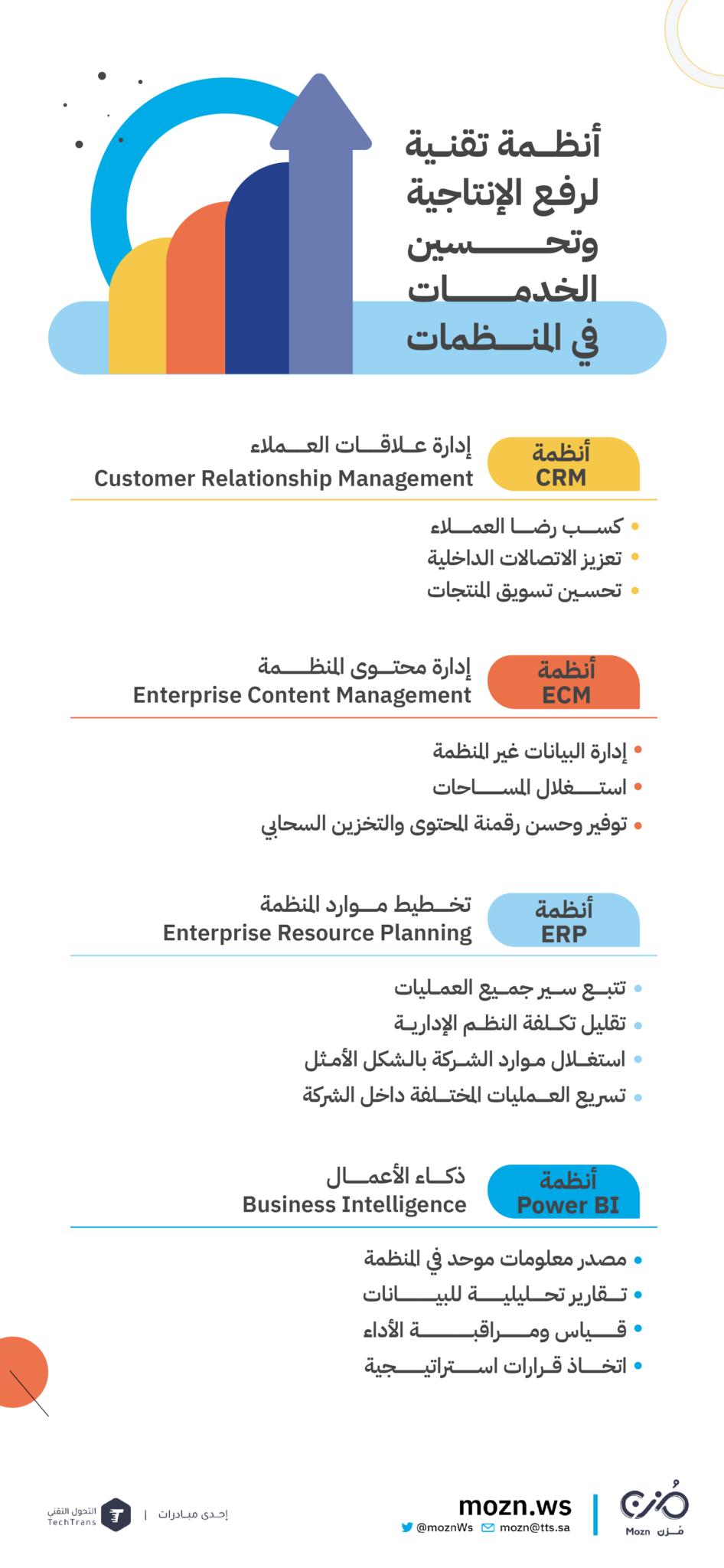 عمادة تطوير المهارات تسجيل الدخول